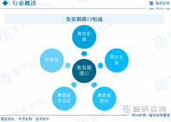 【智研征询】2025年中国集拆箱口岸行业市